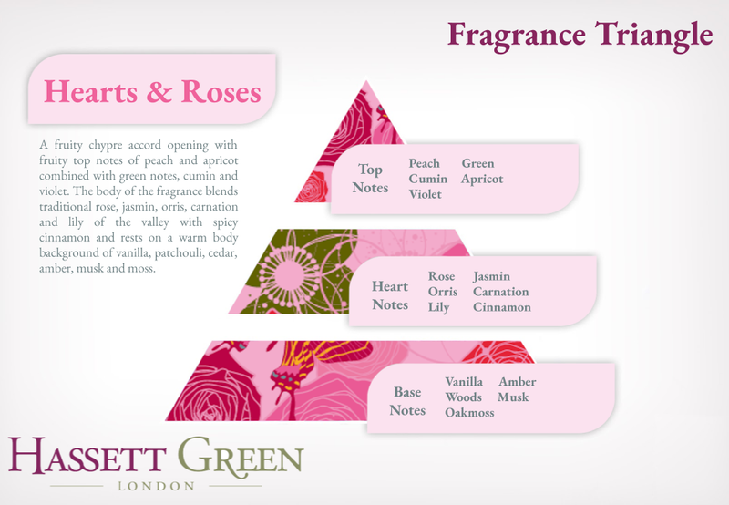 Hearts & Roses - Reed Diffuser Duo Set - 2 x 125ml